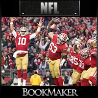 Odds to Win the NFC Odds to Win the NFC